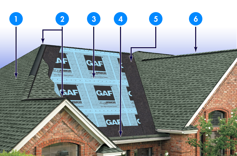 GAP Roofing Images
